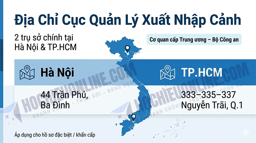 cục quản lý xuất nhập cảnh