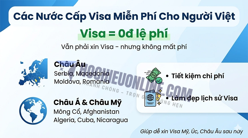 danh sách các nước miễn visa