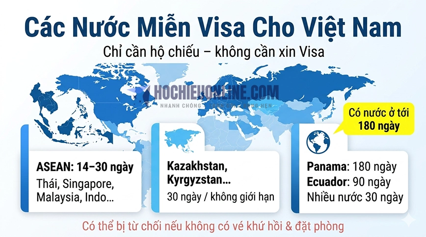 danh sách các nước miễn visa cho việt nam