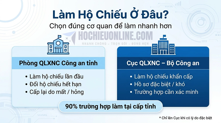 làm hộ chiếu ở đâu