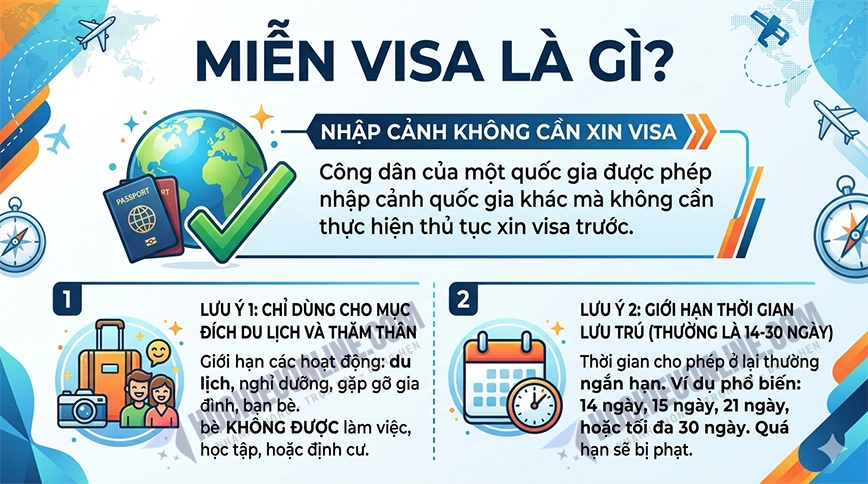 miễn thị thực visa là gì 