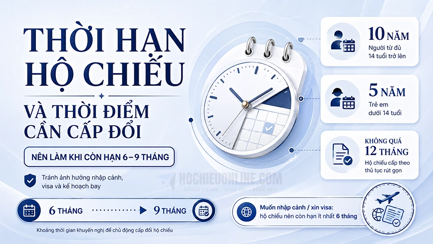 thời hạn hộ chiếu