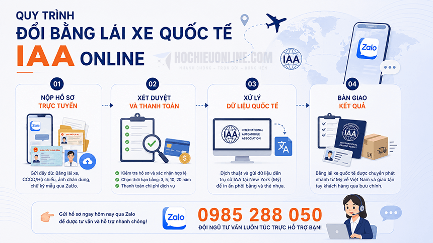 quy trình đổi bằng lái xe quốc tế IAA