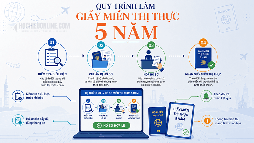 giay-mien-thi-thuc-5-nam