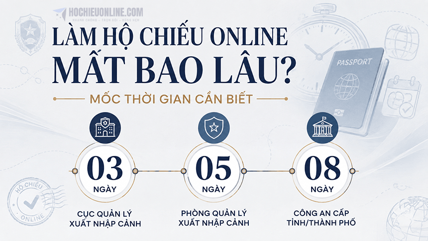 Thời gian làm hộ chiếu online bao lâu theo từng trường hợp