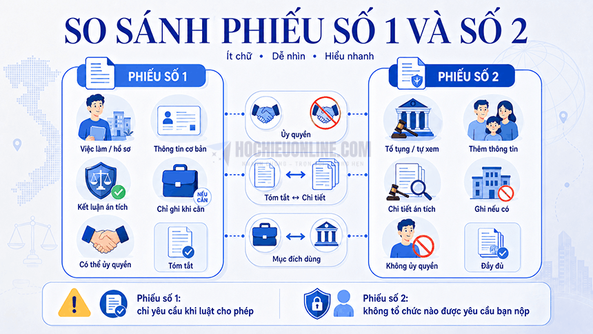 so sánh phiếu lý lịch tư pháp số 1 và số 2