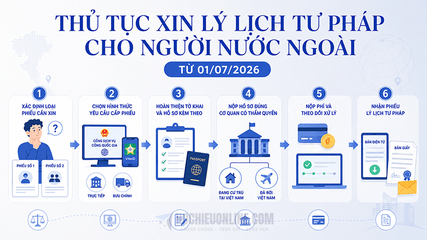 thủ tục xin cấp phiếu lý lịch tư pháp cho người nước ngoài
