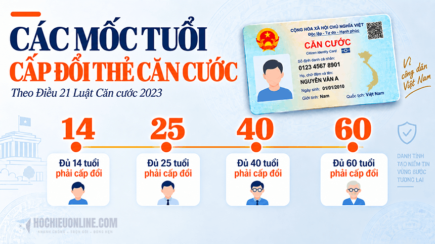 các mốc tuổi cấp đổi thẻ căng cước
