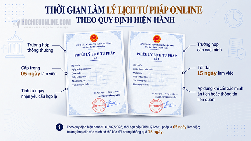 thời gian làm lý lịch tư pháp online theo quy định hiện hành