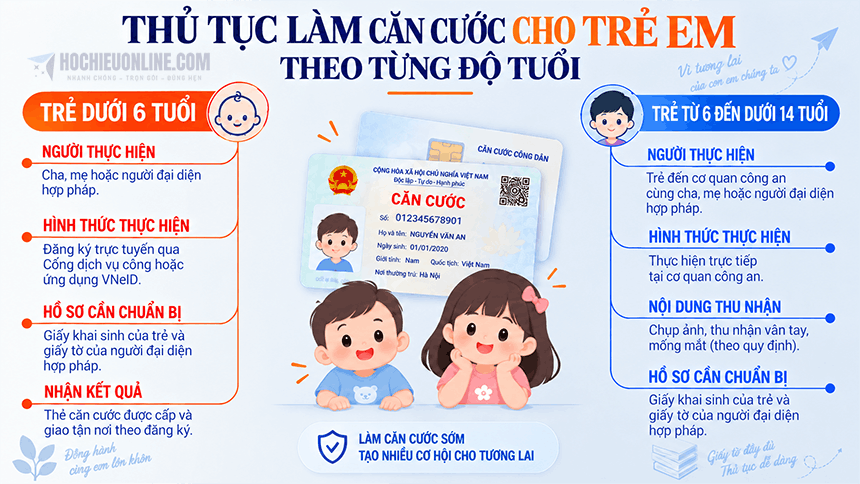 thủ tục làm căn cước cho trẻ em theo từng độ tuổi